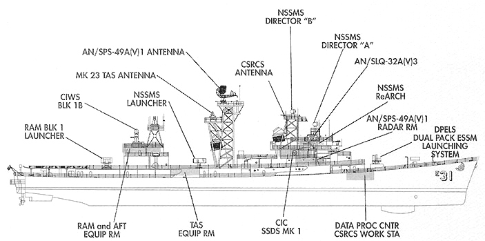 Diagram_of_USS_Decatur_(DDG-31)_as_Self_Defense_Test_Ship